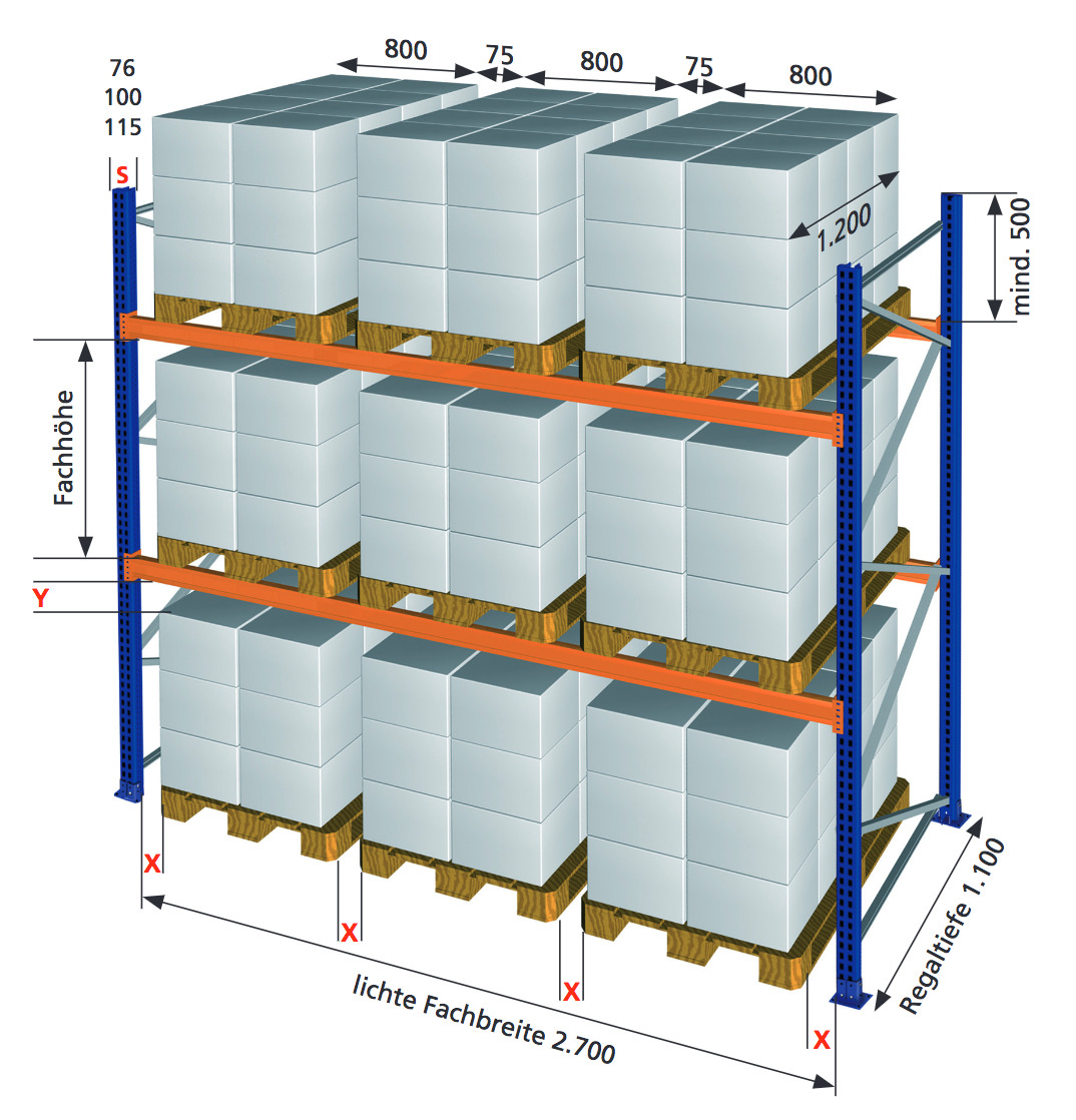 Palettenregal Planungsmasse